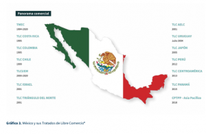 Análisis De Comercio Internacional Y Los Tratados Comerciales En México ...