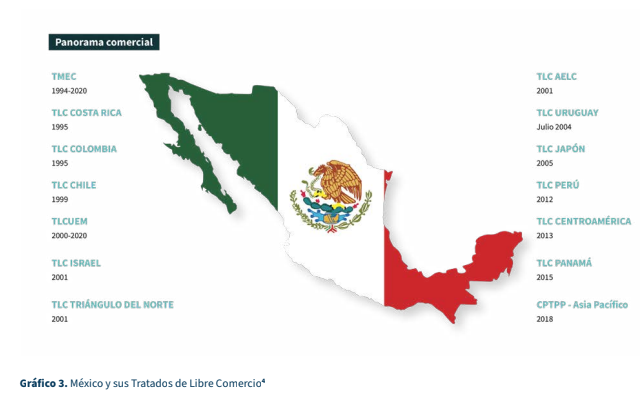 Análisis De Comercio Internacional Y Los Tratados Comerciales En México Tlc Magazine México 1786